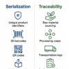 Serialization vs. Traceability: What’s the Difference?